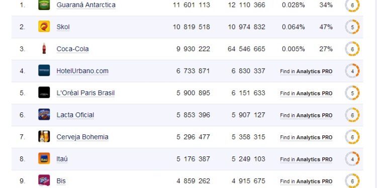 Engajamento agora é só pra quem tem verba de mídia?